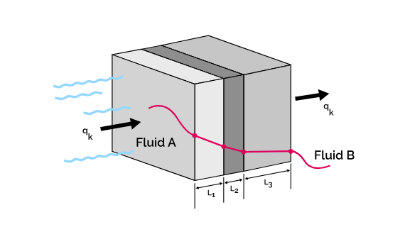 Heat Transfer Coefficient Formula