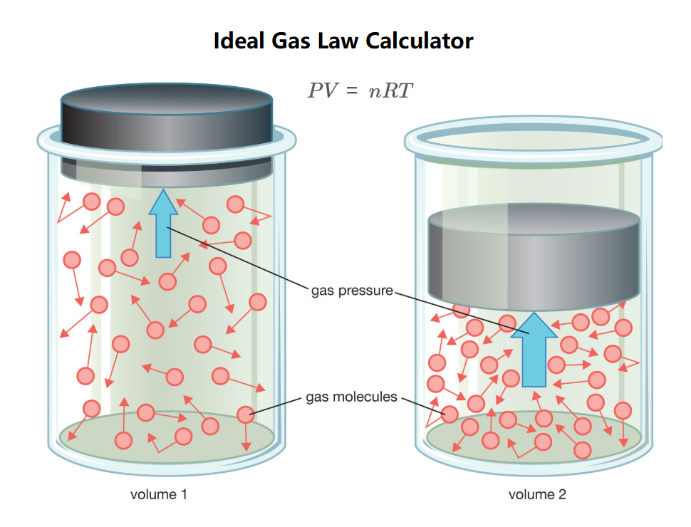 Ideal Gas Law Formula