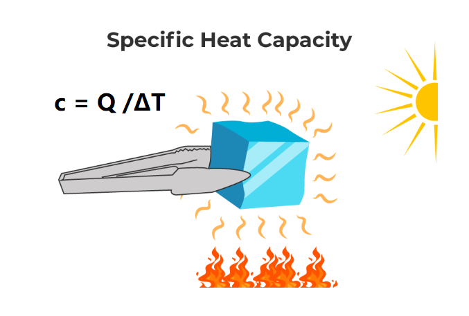 Specific Heat Capacity Formula